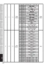 Preview for 140 page of Cameo AZOR S2 User Manual