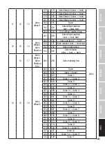 Preview for 141 page of Cameo AZOR S2 User Manual