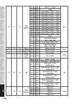 Preview for 142 page of Cameo AZOR S2 User Manual