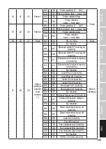 Preview for 143 page of Cameo AZOR S2 User Manual