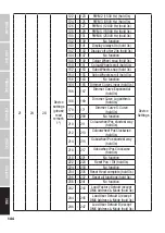 Preview for 144 page of Cameo AZOR S2 User Manual