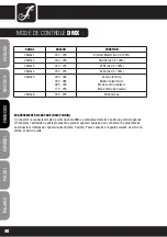 Preview for 48 page of Cameo CAM-CL-P56TRI3WPS User Manual