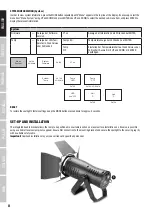 Предварительный просмотр 8 страницы Cameo CL 200 G2 User Manual