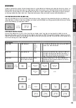 Предварительный просмотр 15 страницы Cameo CL 200 G2 User Manual