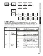 Preview for 25 page of Cameo CL 200 User Manual