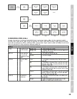 Preview for 35 page of Cameo CL 200 User Manual