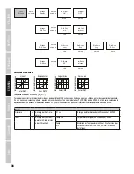 Preview for 36 page of Cameo CL 200 User Manual