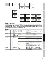 Preview for 45 page of Cameo CL 200 User Manual