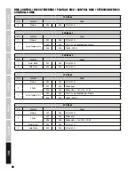 Preview for 60 page of Cameo CL 200 User Manual