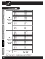 Предварительный просмотр 120 страницы Cameo CLDROPIX176 User Manual