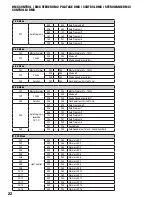 Preview for 22 page of Cameo CLFB150 User Manual