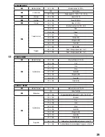 Preview for 25 page of Cameo CLFLOODIP65TRI User Manual