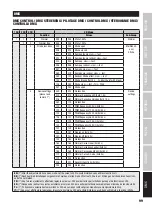 Предварительный просмотр 99 страницы Cameo CLH2D User Manual