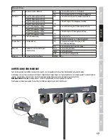 Preview for 17 page of Cameo CLHB4000RGBW User Manual