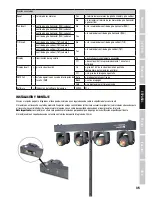 Preview for 35 page of Cameo CLHB4000RGBW User Manual