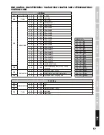 Preview for 57 page of Cameo CLHB4000RGBW User Manual