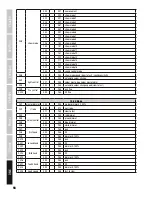 Preview for 58 page of Cameo CLHB4000RGBW User Manual