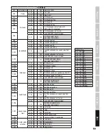 Preview for 59 page of Cameo CLHB4000RGBW User Manual