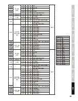 Preview for 61 page of Cameo CLHB4000RGBW User Manual