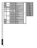 Preview for 62 page of Cameo CLHB4000RGBW User Manual