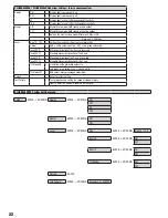 Предварительный просмотр 22 страницы Cameo CLLIODA1000RGB User Manual