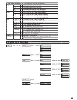 Предварительный просмотр 25 страницы Cameo CLLIODA1000RGB User Manual