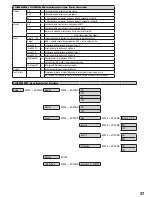 Предварительный просмотр 37 страницы Cameo CLLIODA1000RGB User Manual