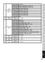 Предварительный просмотр 173 страницы Cameo CLMB200 User Manual