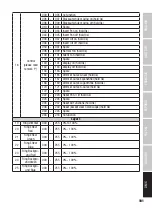 Предварительный просмотр 181 страницы Cameo CLMB200 User Manual