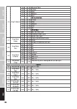 Предварительный просмотр 186 страницы Cameo CLMB200 User Manual