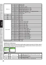 Preview for 28 page of Cameo CLMBZ100 User Manual