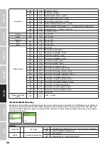 Preview for 48 page of Cameo CLMBZ100 User Manual