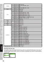 Preview for 58 page of Cameo CLMBZ100 User Manual