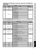 Preview for 63 page of Cameo CLMBZ100 User Manual