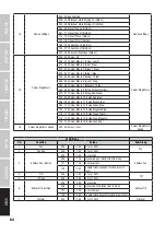 Preview for 64 page of Cameo CLMBZ100 User Manual