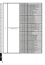 Preview for 64 page of Cameo CLMP10WRGB User Manual