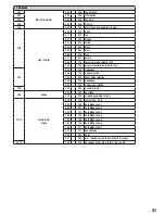 Предварительный просмотр 31 страницы Cameo CLNS120 User Manual