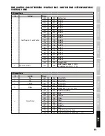 Preview for 51 page of Cameo CLNSCAN100 User Manual