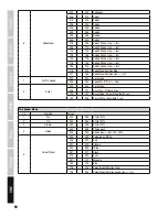 Preview for 52 page of Cameo CLNSCAN100 User Manual