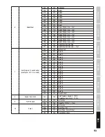 Preview for 53 page of Cameo CLNSCAN100 User Manual