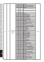 Предварительный просмотр 184 страницы Cameo CLOW5 User Manual