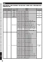 Предварительный просмотр 128 страницы Cameo CLOXP User Manual