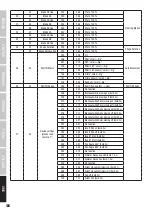 Предварительный просмотр 132 страницы Cameo CLOXP User Manual