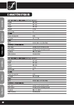 Preview for 40 page of Cameo CLP56RGB10 User Manual