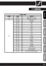 Preview for 13 page of Cameo CLP64RGBWAU10WBS User Manual