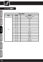 Preview for 52 page of Cameo CLP64RGBWAU10WBS User Manual