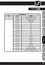 Preview for 73 page of Cameo CLP64RGBWAU10WBS User Manual