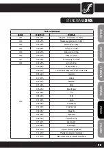 Preview for 95 page of Cameo CLP64RGBWAU10WBS User Manual