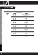 Preview for 112 page of Cameo CLP64RGBWAU10WBS User Manual