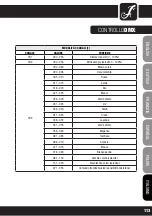 Preview for 113 page of Cameo CLP64RGBWAU10WBS User Manual